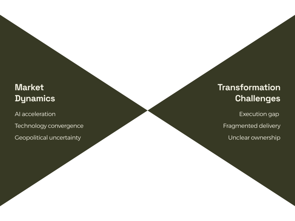 Market dynamics and tech challenges graph